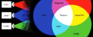 Comment la télévision couleur a été inventée