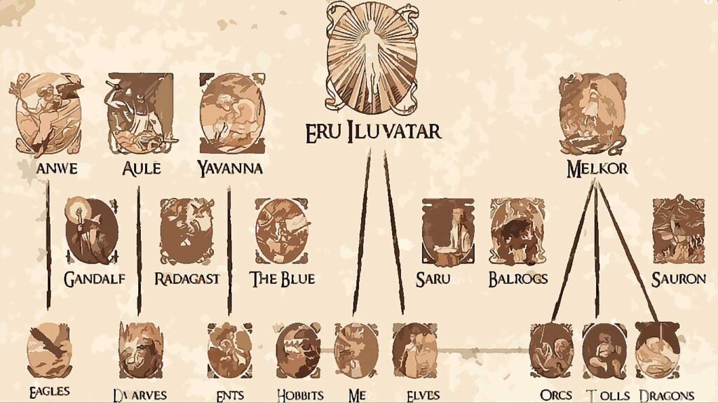 races mythologie seigneur des anneaux
