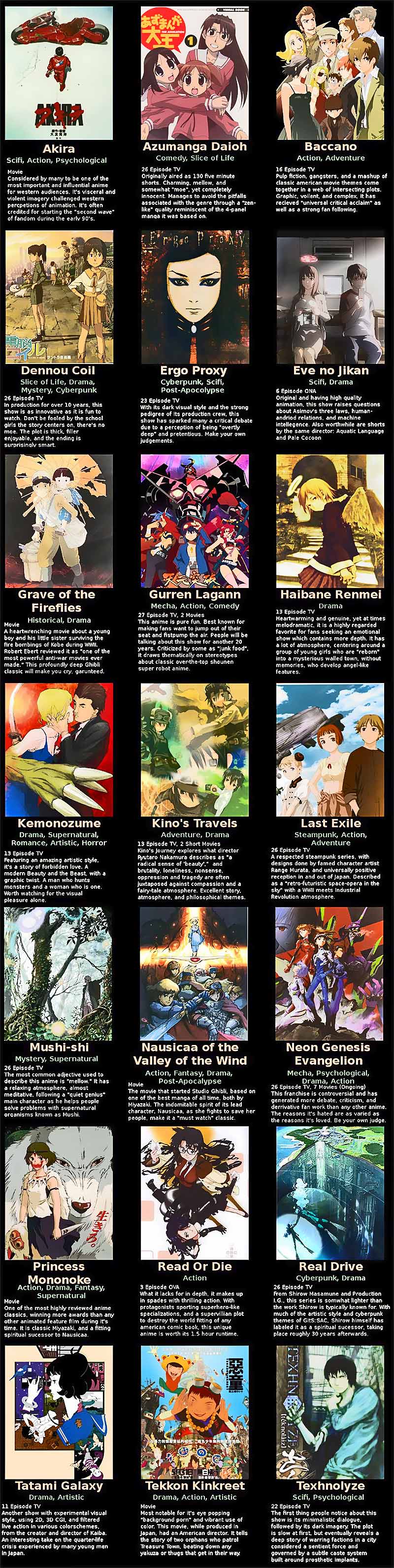 Meilleurs anciens anime liste 1