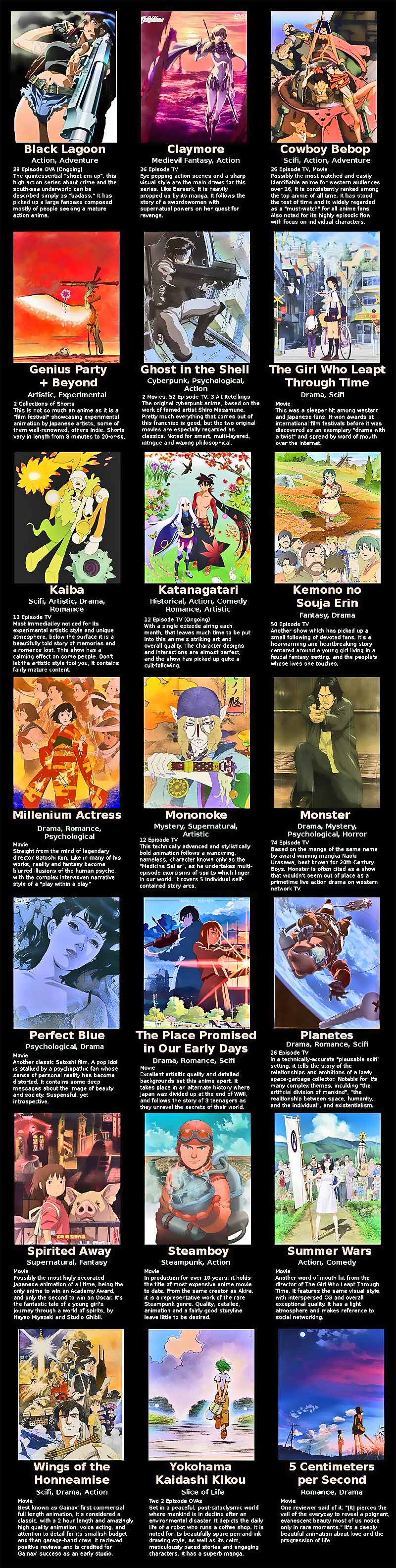 Meilleurs anciens anime liste 3