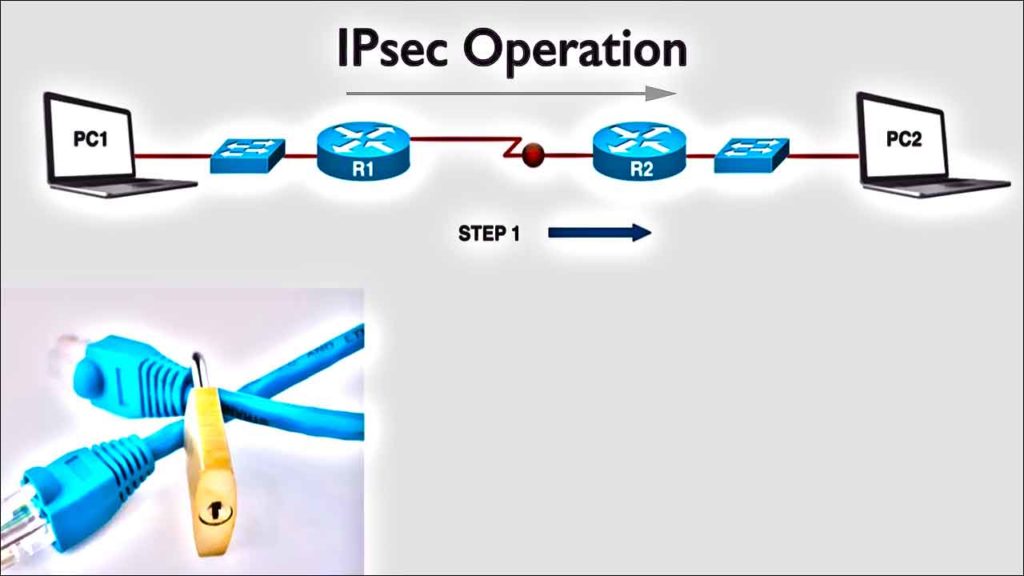 L'opération effectuée par IPsec