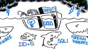 SIEM : protection en cas de cyberattaques