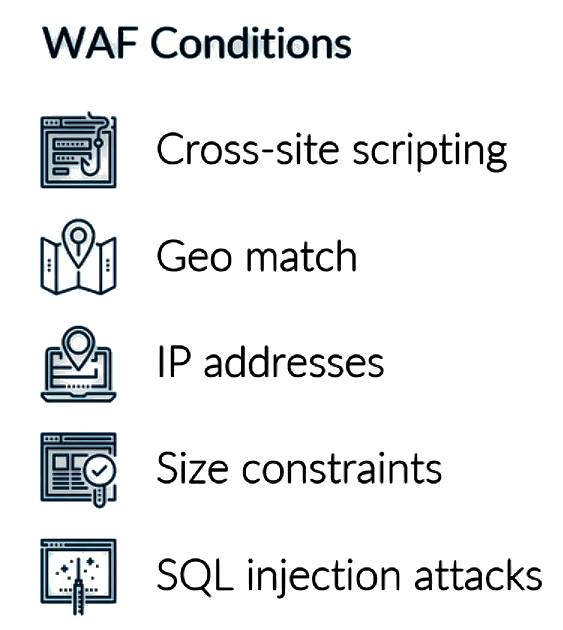 Les attaques prévenues par un WAF