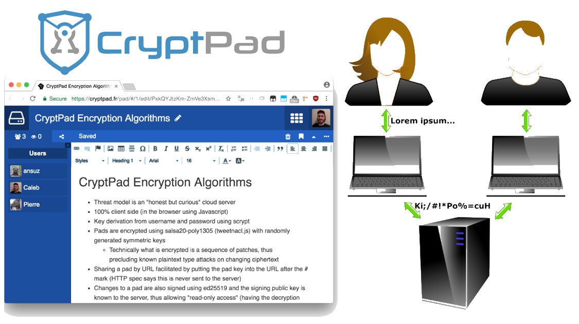 CryptPad : présentation