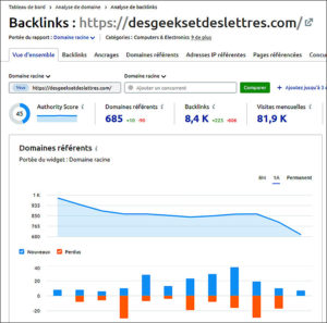 Analyse des backlinks du site Desgeeksetdeslettres.com par SEMrush