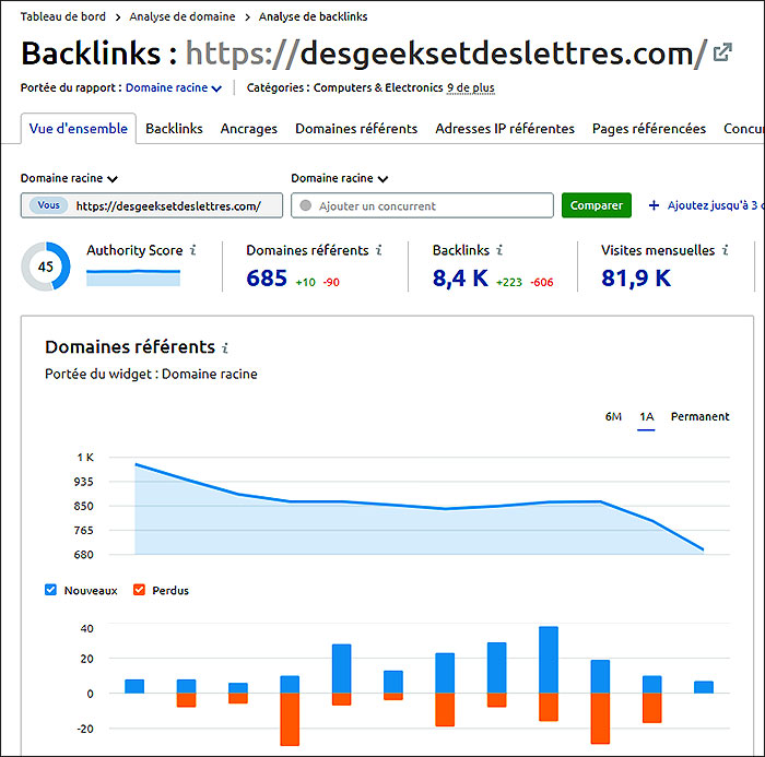 Analyse des backlinks du site Desgeeksetdeslettres.com par SEMrush