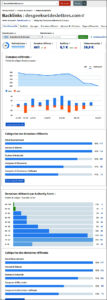Semrush : Analyse des Backlinks
