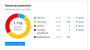 Semrush : 25 fonctions ultimes