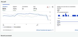 Tableau de bord statistiques utilisateurs web.