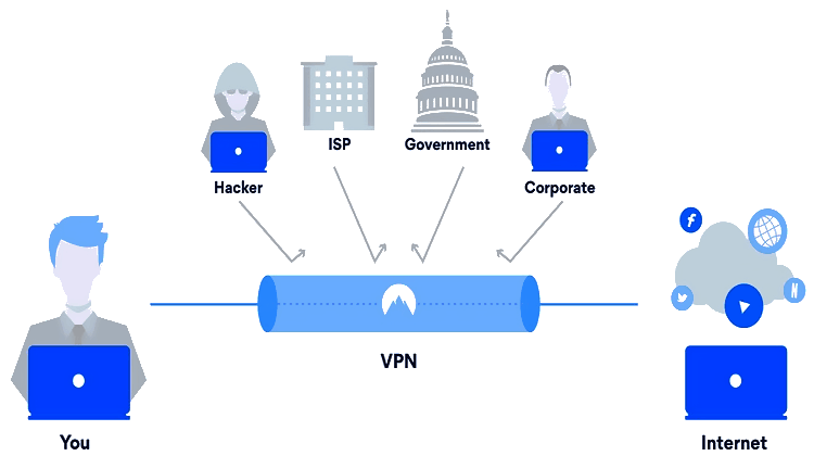 Un VPN protège des hackers