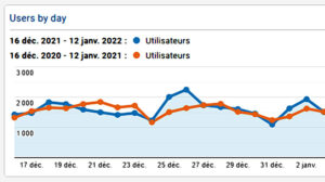 Bannière Google Analytics (bannière seo)