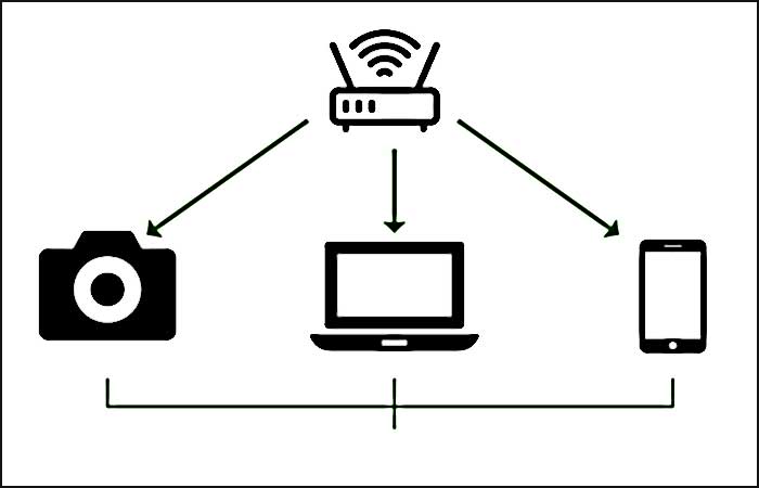 symbole et schema du wi fi