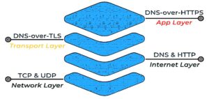 dnsfilter doh