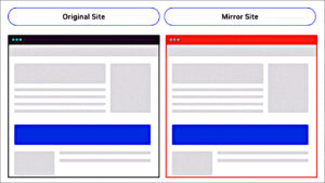 original site miror site
