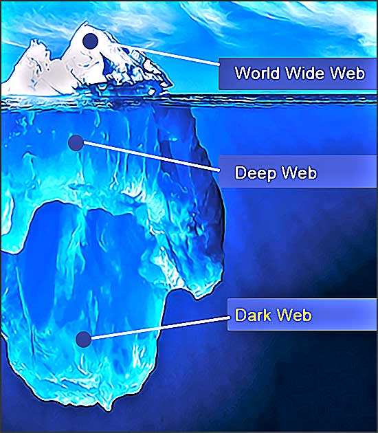 Iceberg représentant le Darkweb