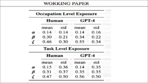 comparaison gpt4 homme