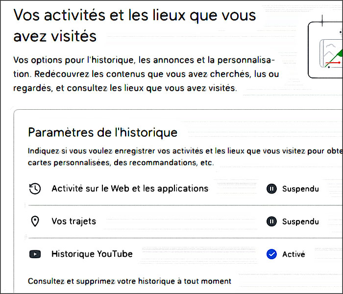 google activites et visites