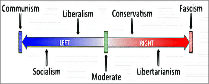 partis politiques
