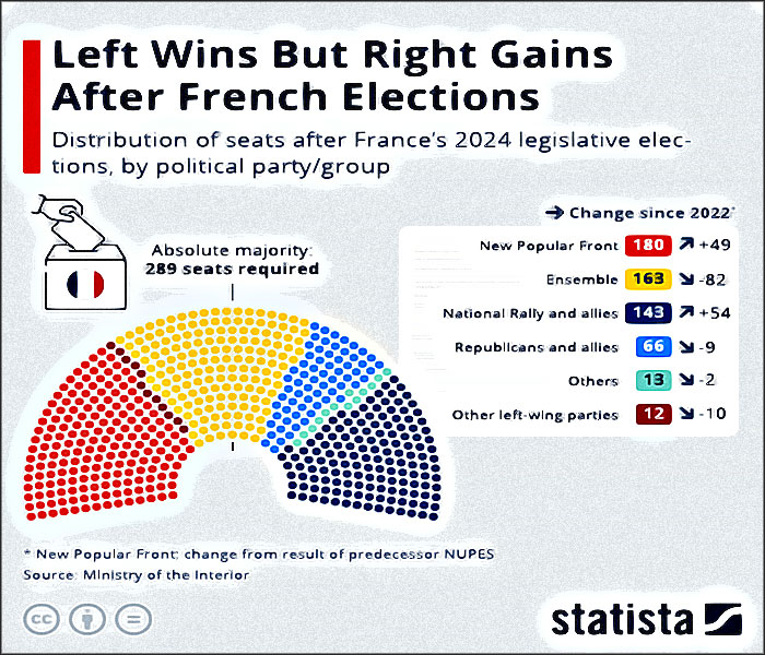 resultats elections 2024