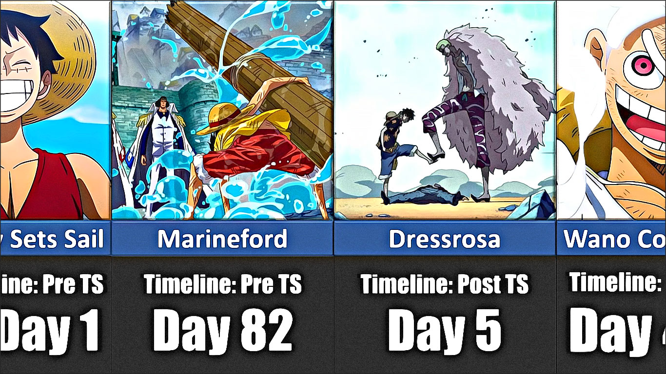 timeline one piece