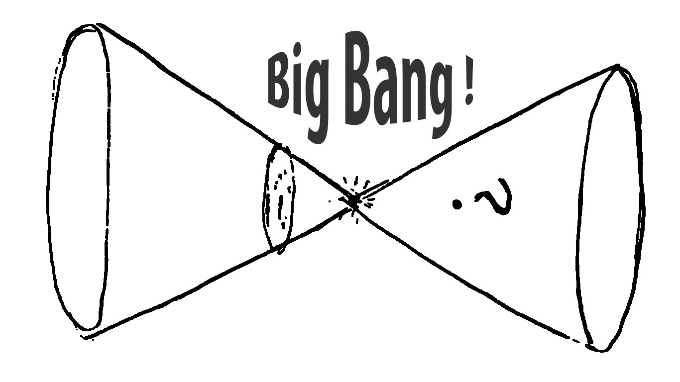 big bang multivers