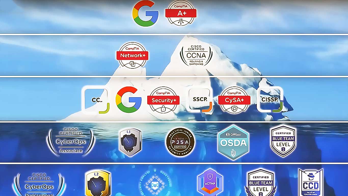 iceberg de la cybersecurite