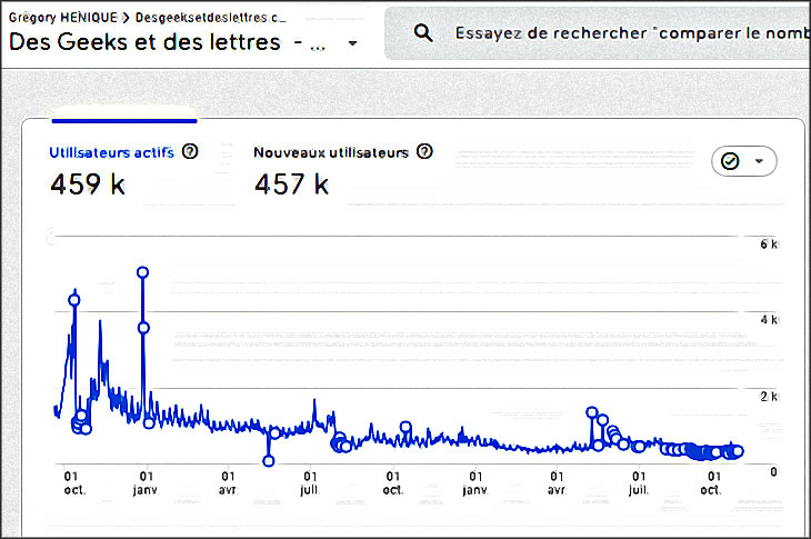 trafic internet des geeks et des lettres 2023 2025