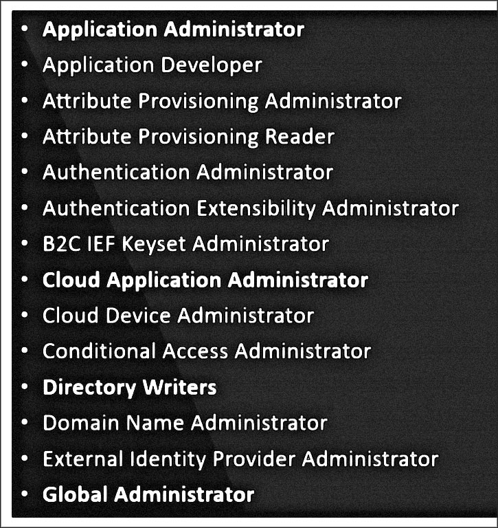 microsoft entra role privilegied