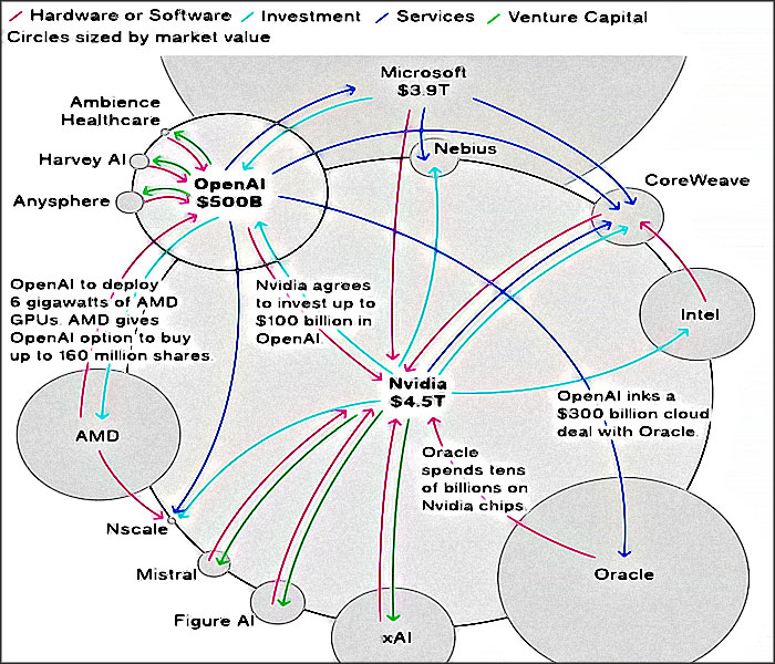 openai et nvidia argent ia source bloomberg 2