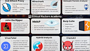 outils hackers