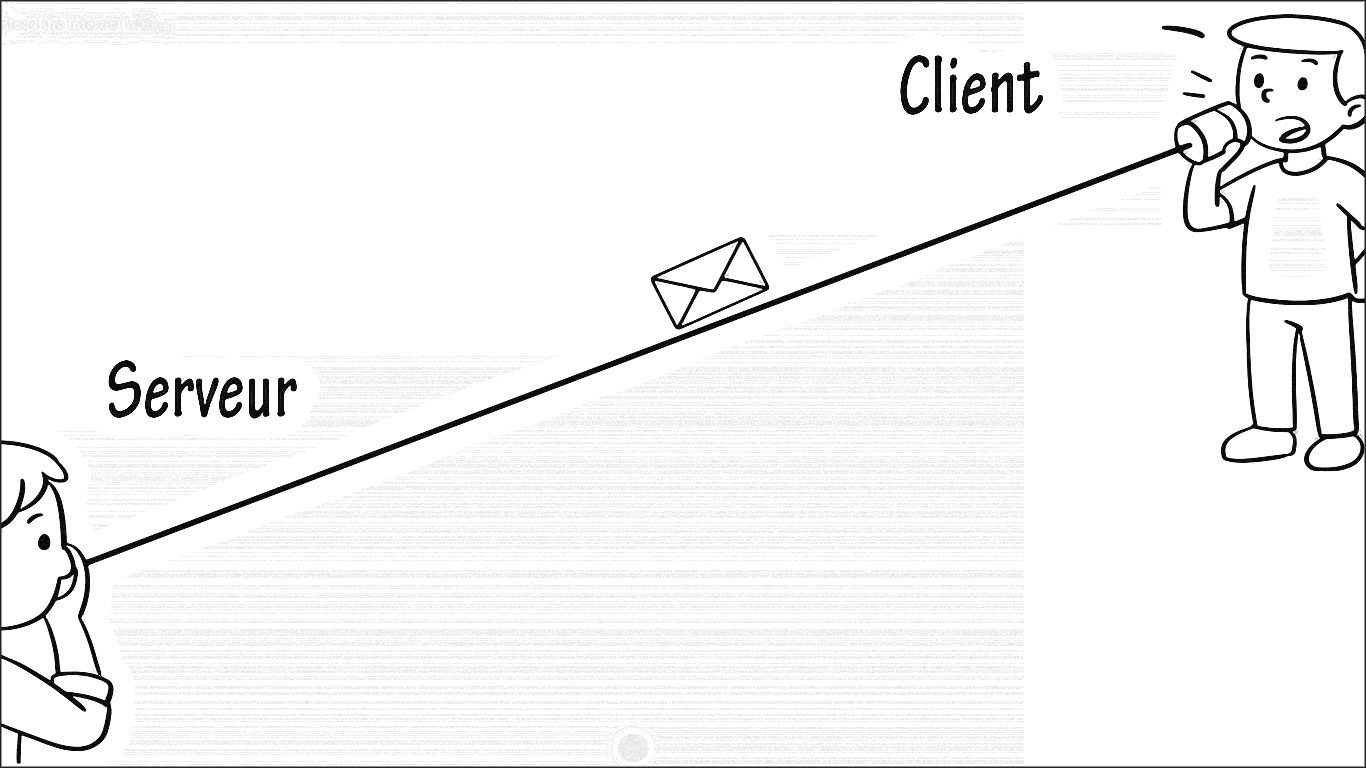client serveur internet