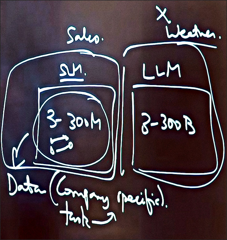 llm ingenieur schema 3