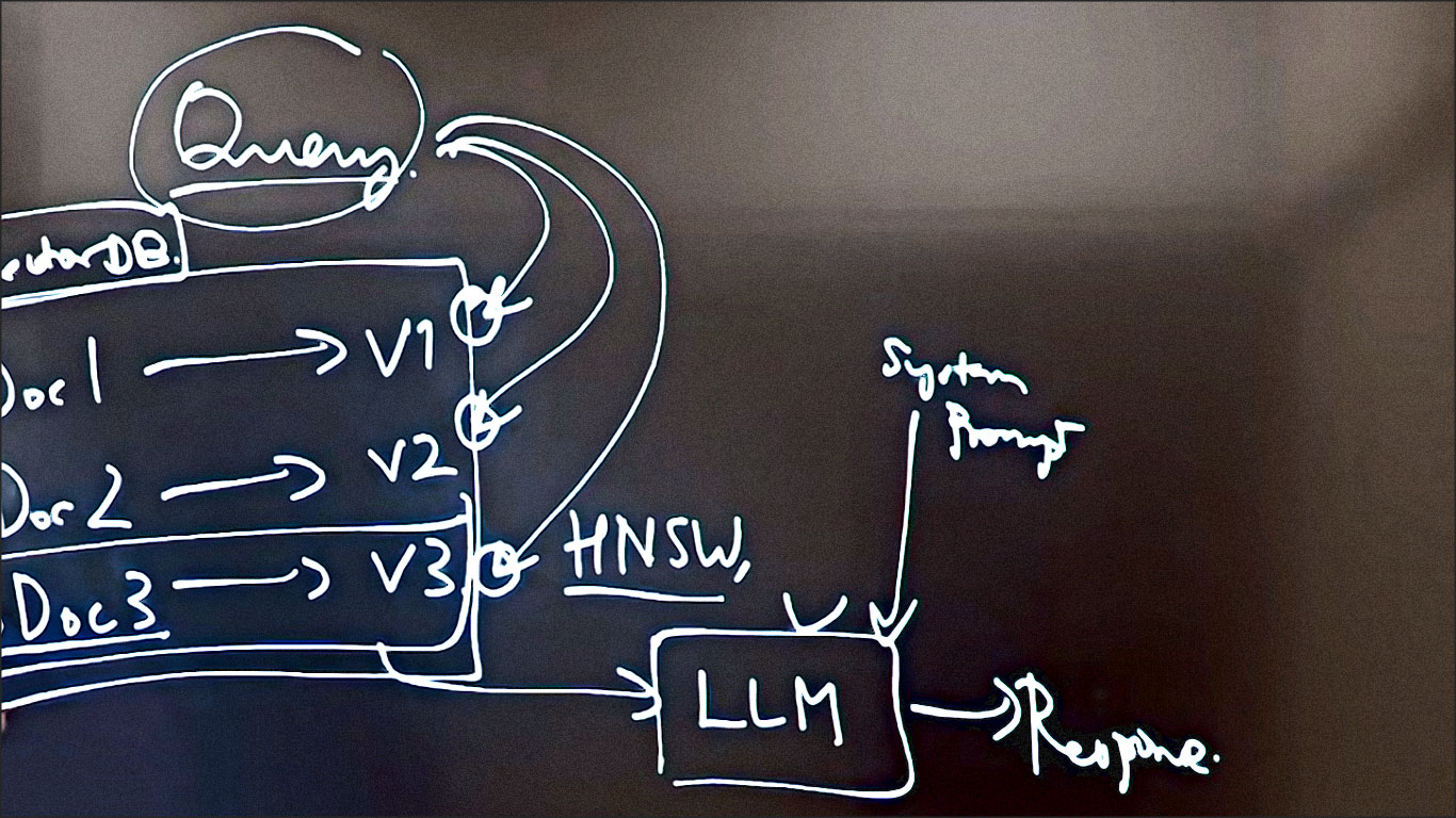 llm ingenieur schema