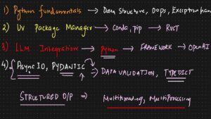 python fondamentaux