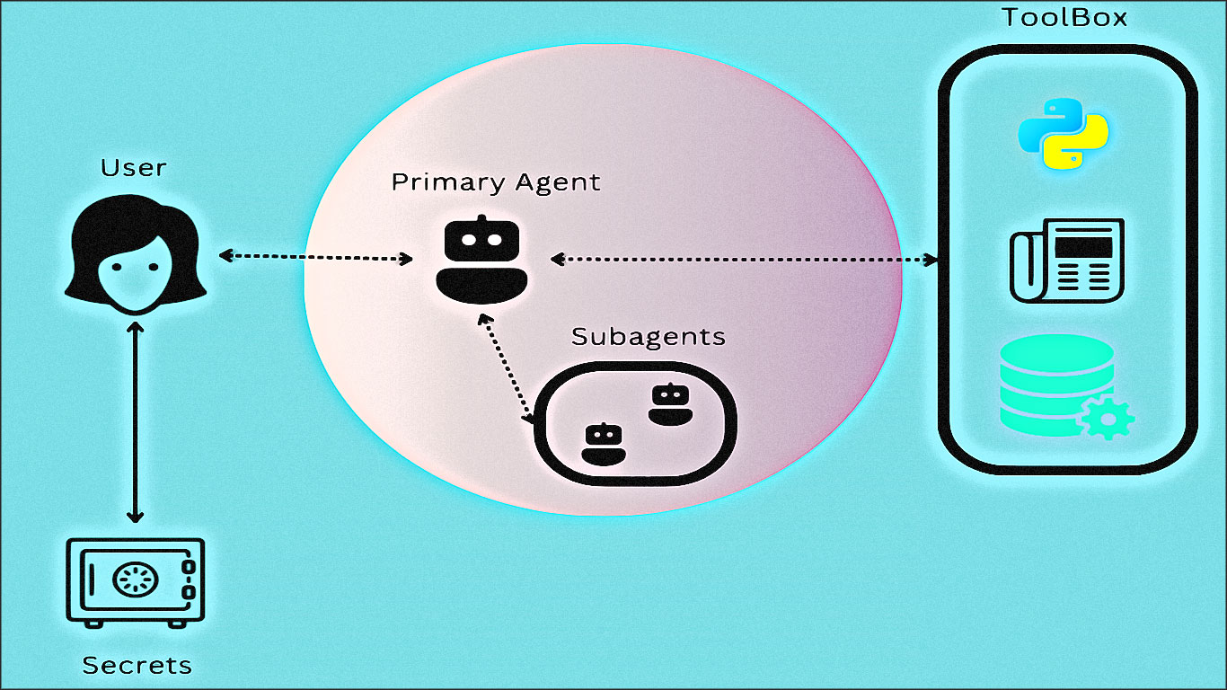 agents ia schema