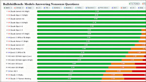 bullshitbench models answering nonsense questions