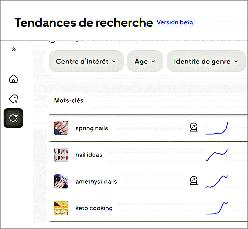 tendances pinterest