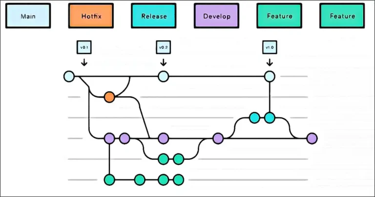 Karpathy Skills : ce dépôt qui dompte les agents de codage IA