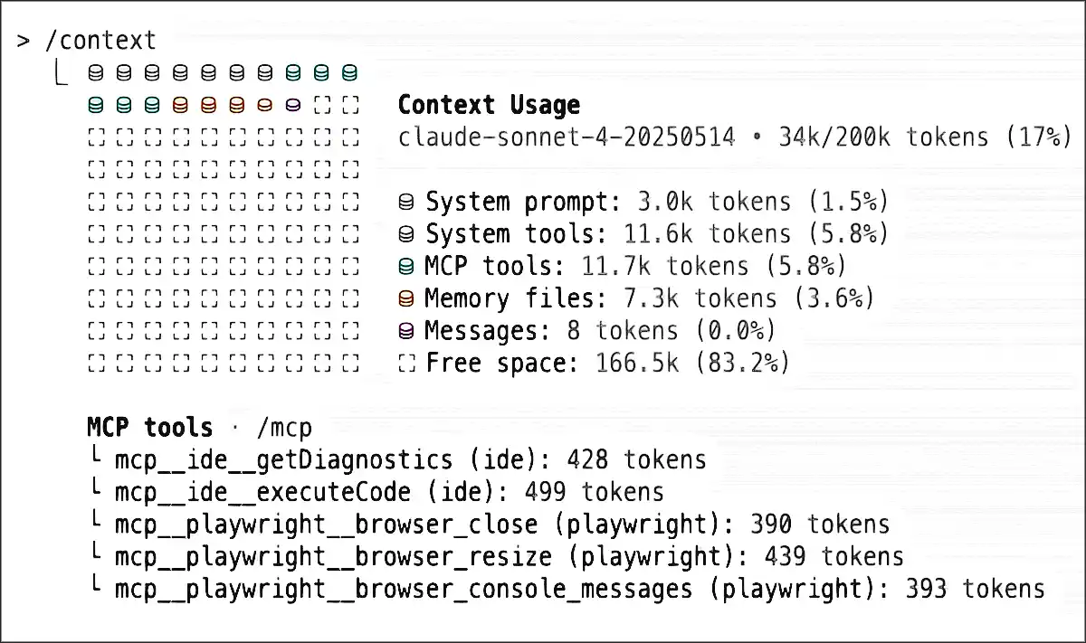 context mcp claude code