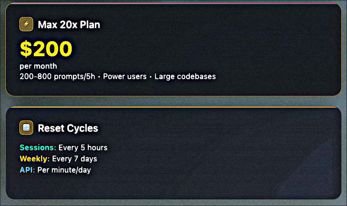 forfait claude code 200 dollars token