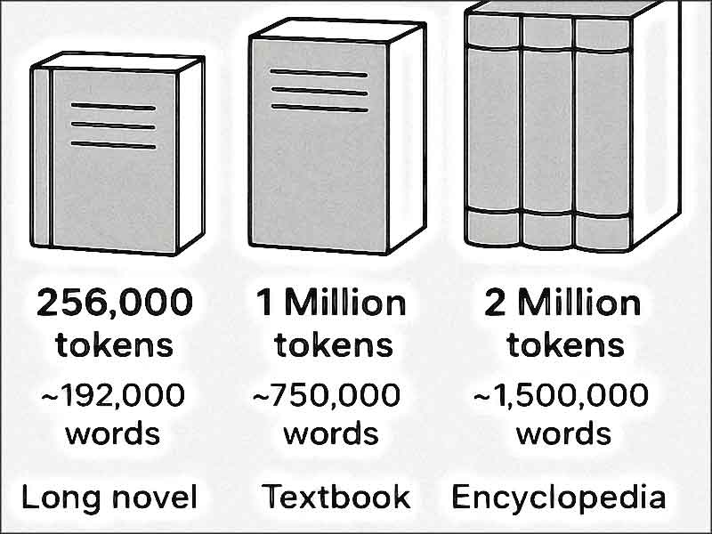 tokens mots