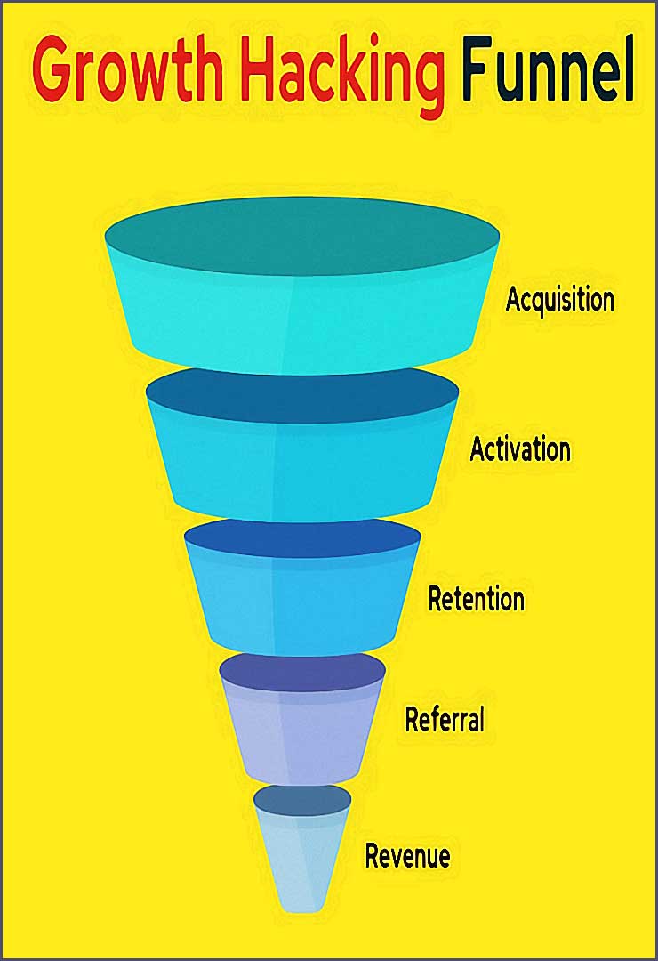 growth hacking funnel