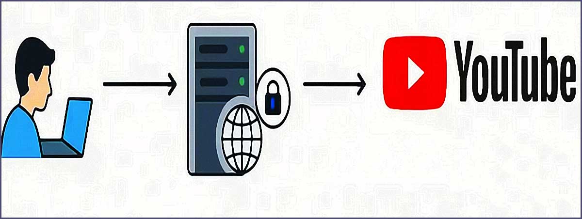 visionner youtube via proxy