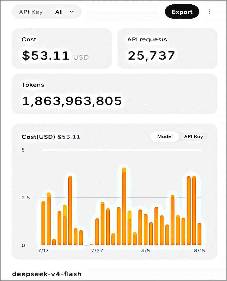 cost api deepseek