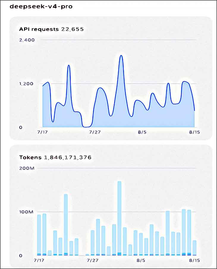deepseek v4 pro graph