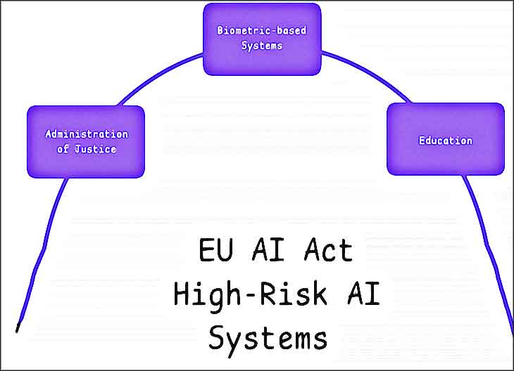 europe ia risques