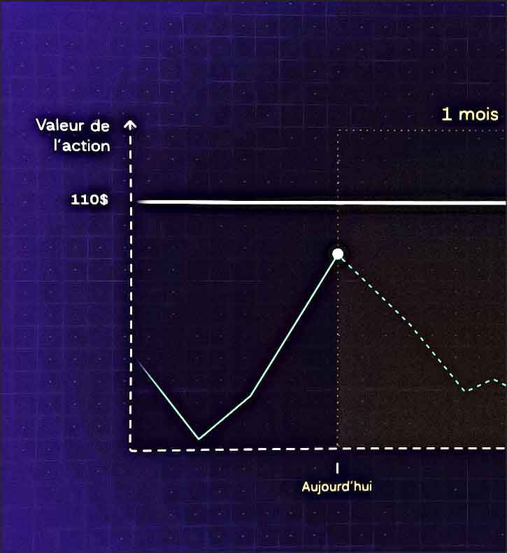 valeur action graphique