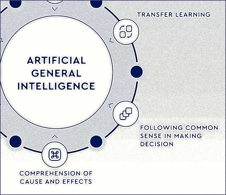 superintelligence ia 2