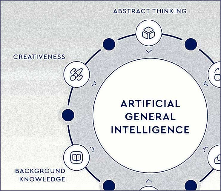 superintelligence ia